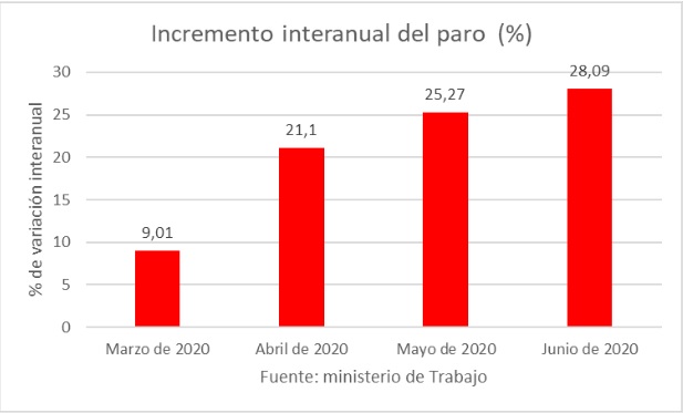 interanual-paro-uno.jpg