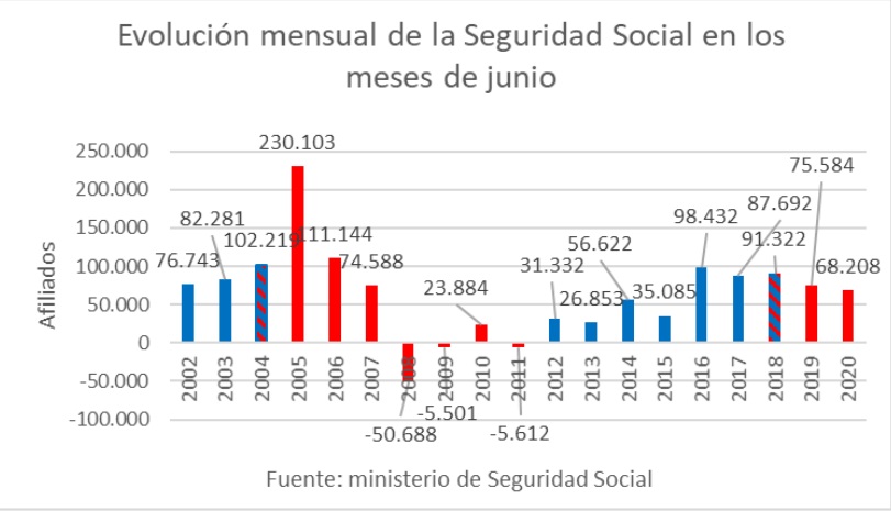 seguridad-social-cuatro.jpg