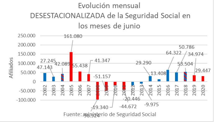 seguridad-social-mensual-cinco.jpg
