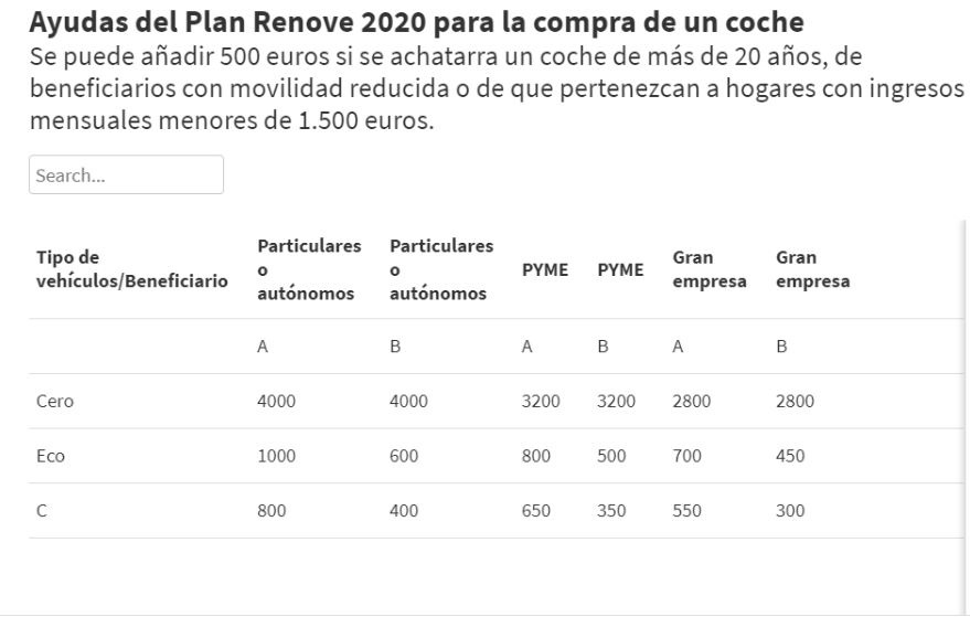 plan-renove-cuadro-ayudas.jpg