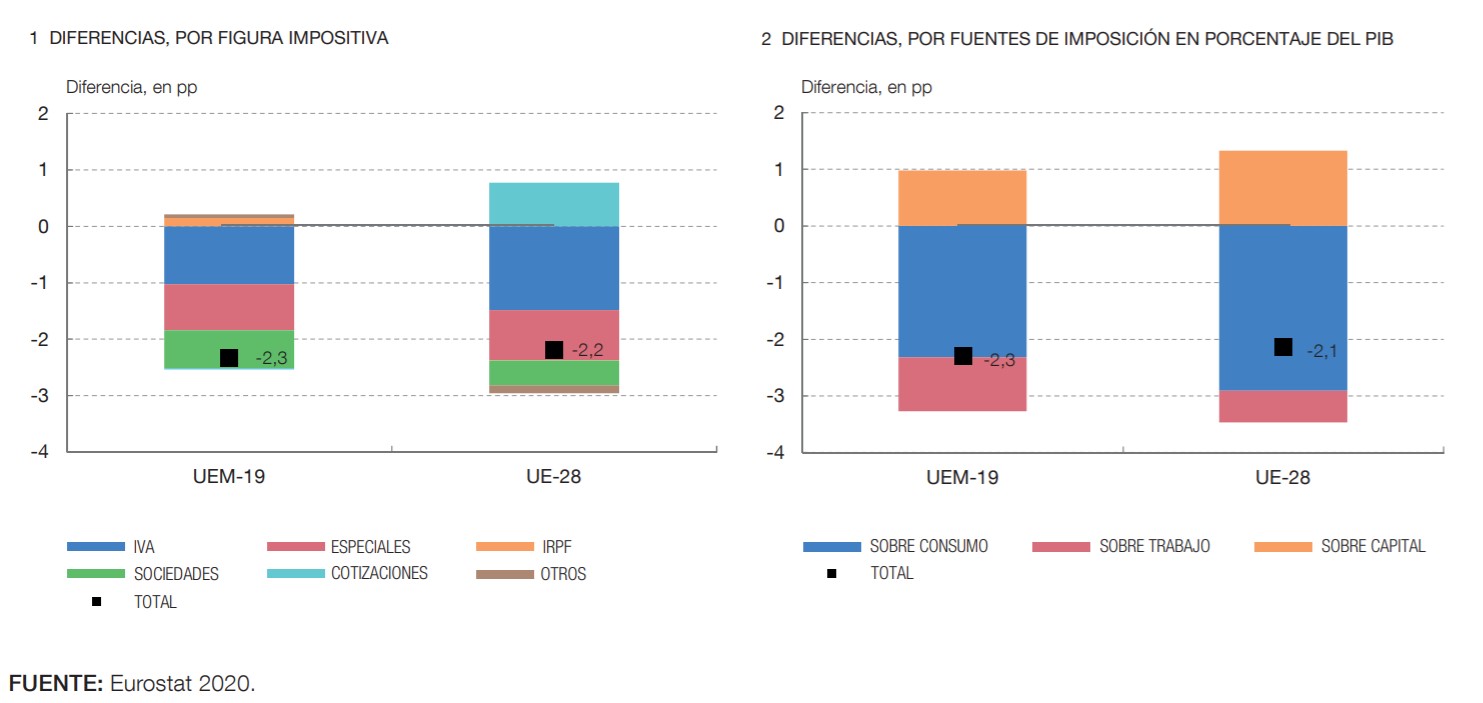 bde-informe-2019-impuestos-dif-esp-ue.jpg