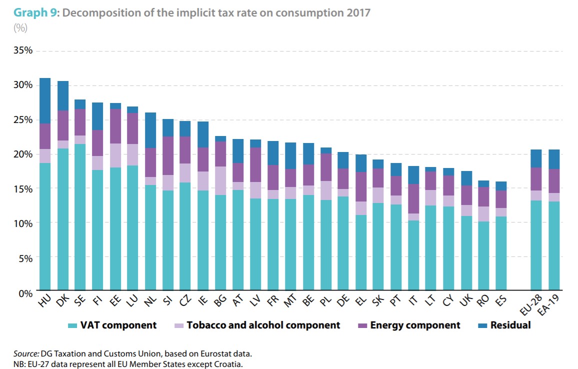 comision-impuestos-consumo-tipo-implicito.jpg