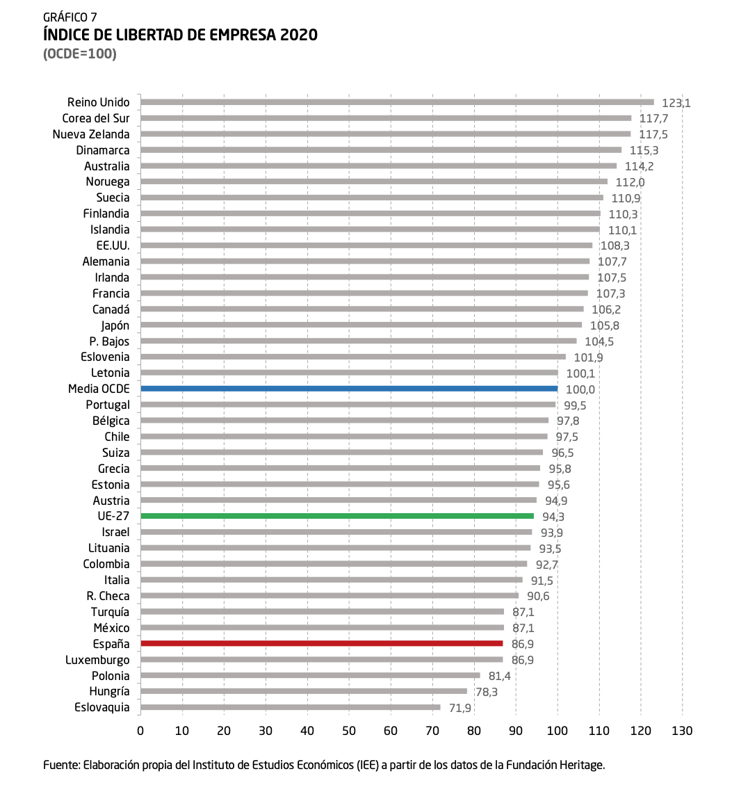 1-libertad-empresa-indice-libertad-economica.png
