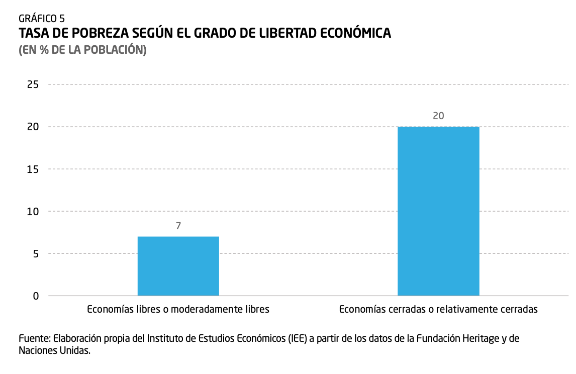 4-tasa-de-pobreza-indice-de-libertad-economica-diego-sanchez-de-la-cruz.png