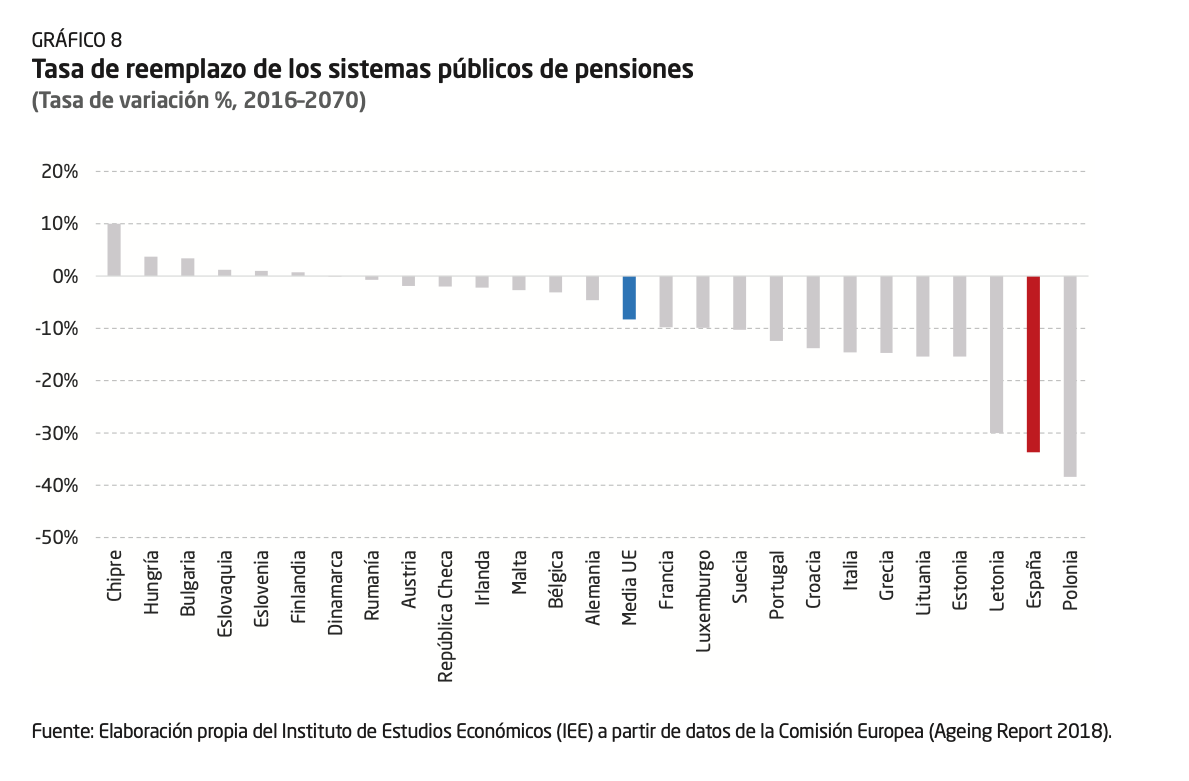 1-tasa-reemplazo-sistema-pensiones-europa.png