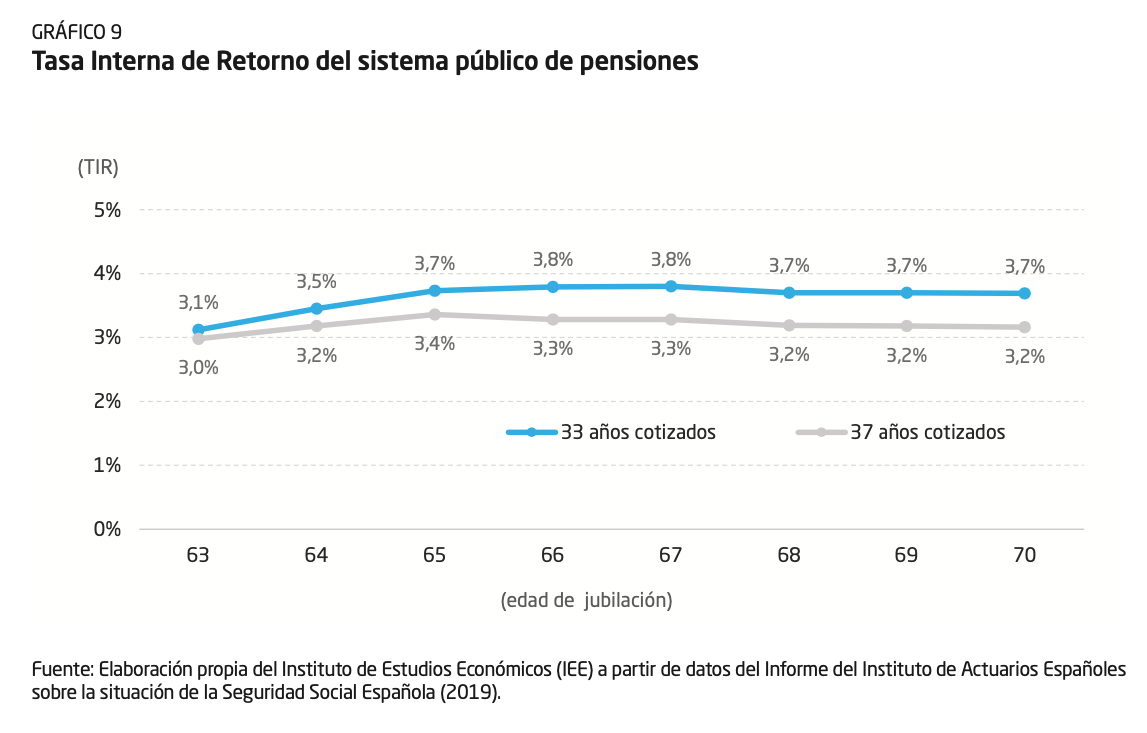 2-tasa-interna-retorno-pensiones-espana.png