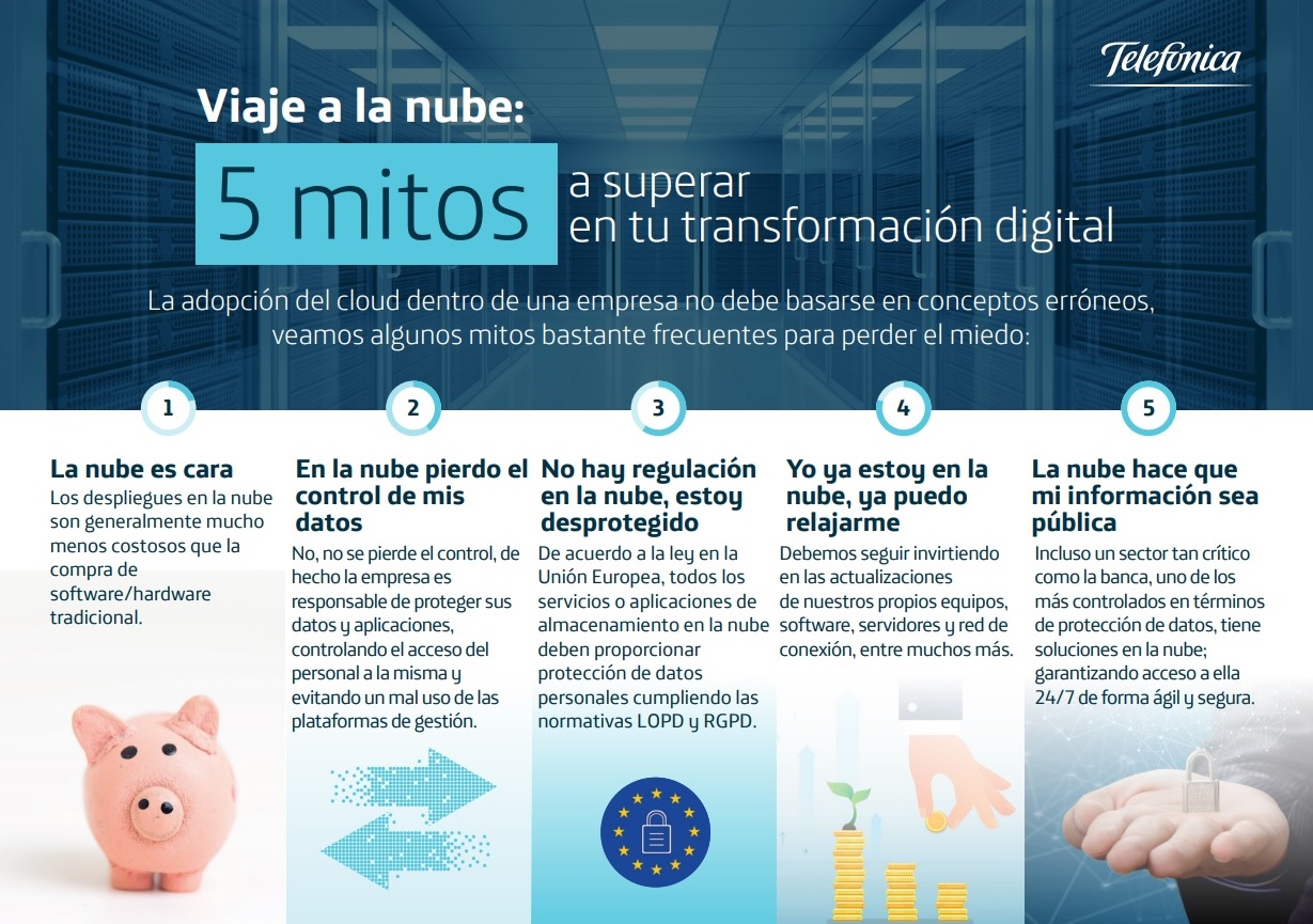 infografia-clud-telefonica.jpg