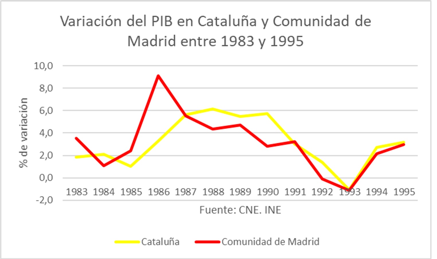madrid-cataluna-rotellar-2.jpg