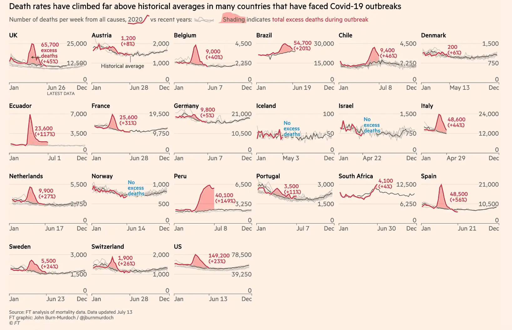 1-exceso-mortalidad-coronavirus-espana-europa-resto-mundo.png
