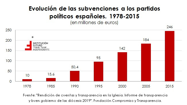 1-subvenciones-partidos-politicos-espana.jpg