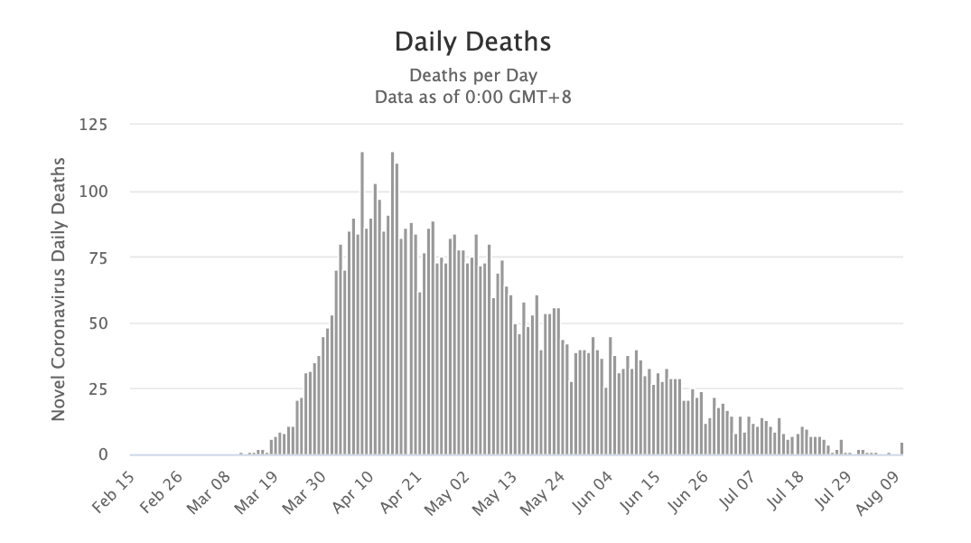 fallecidos-diarios-coronavirus-suecia.png