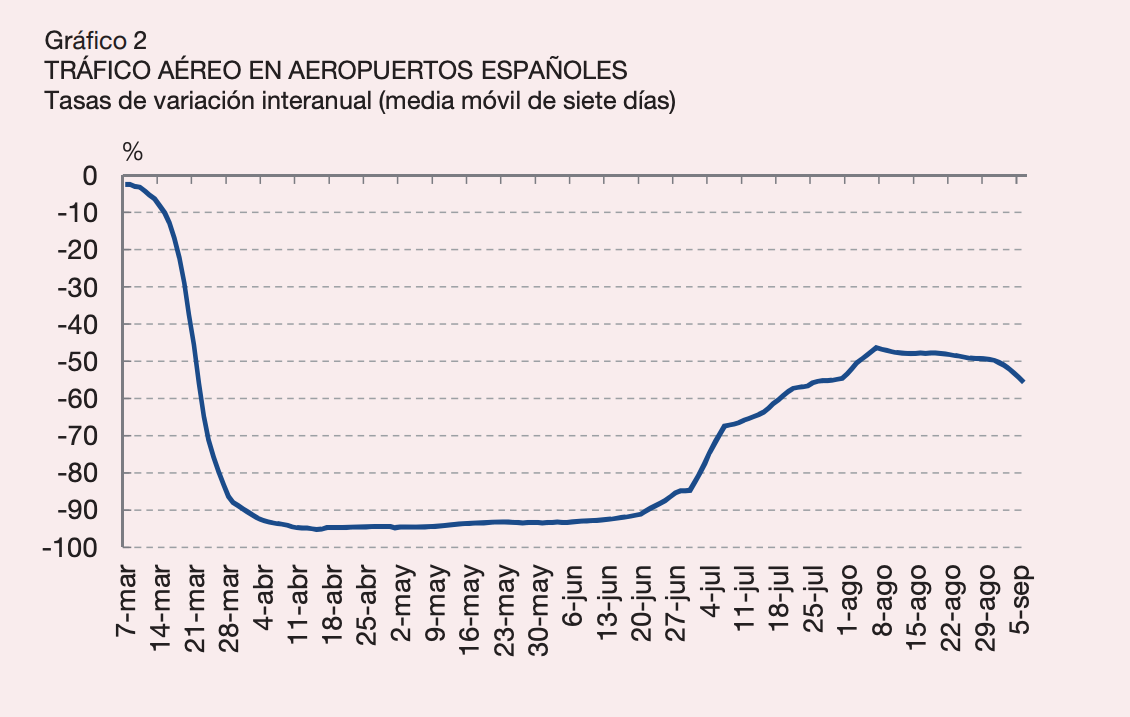 1-trafico-aereo-espana-coronavirus-covid-19.png