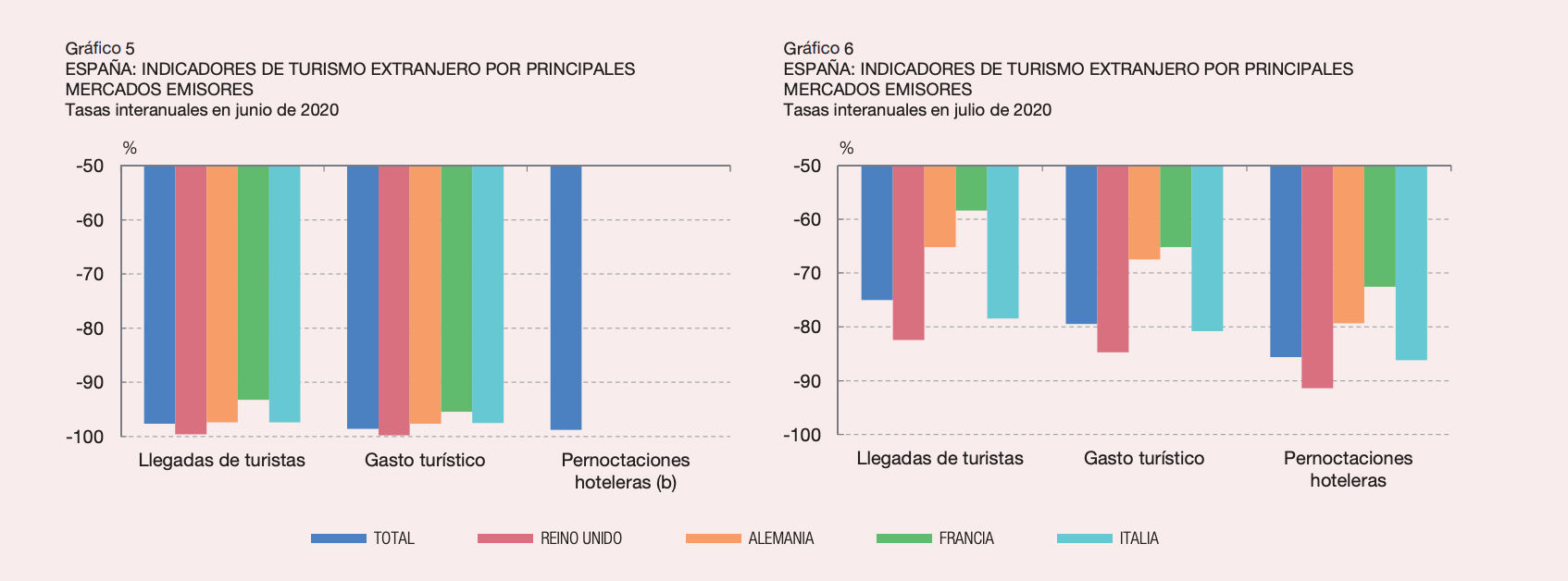 4-5-caida-turismo-extranjero-junio-julio-2020-coronavirus-covid-19.png
