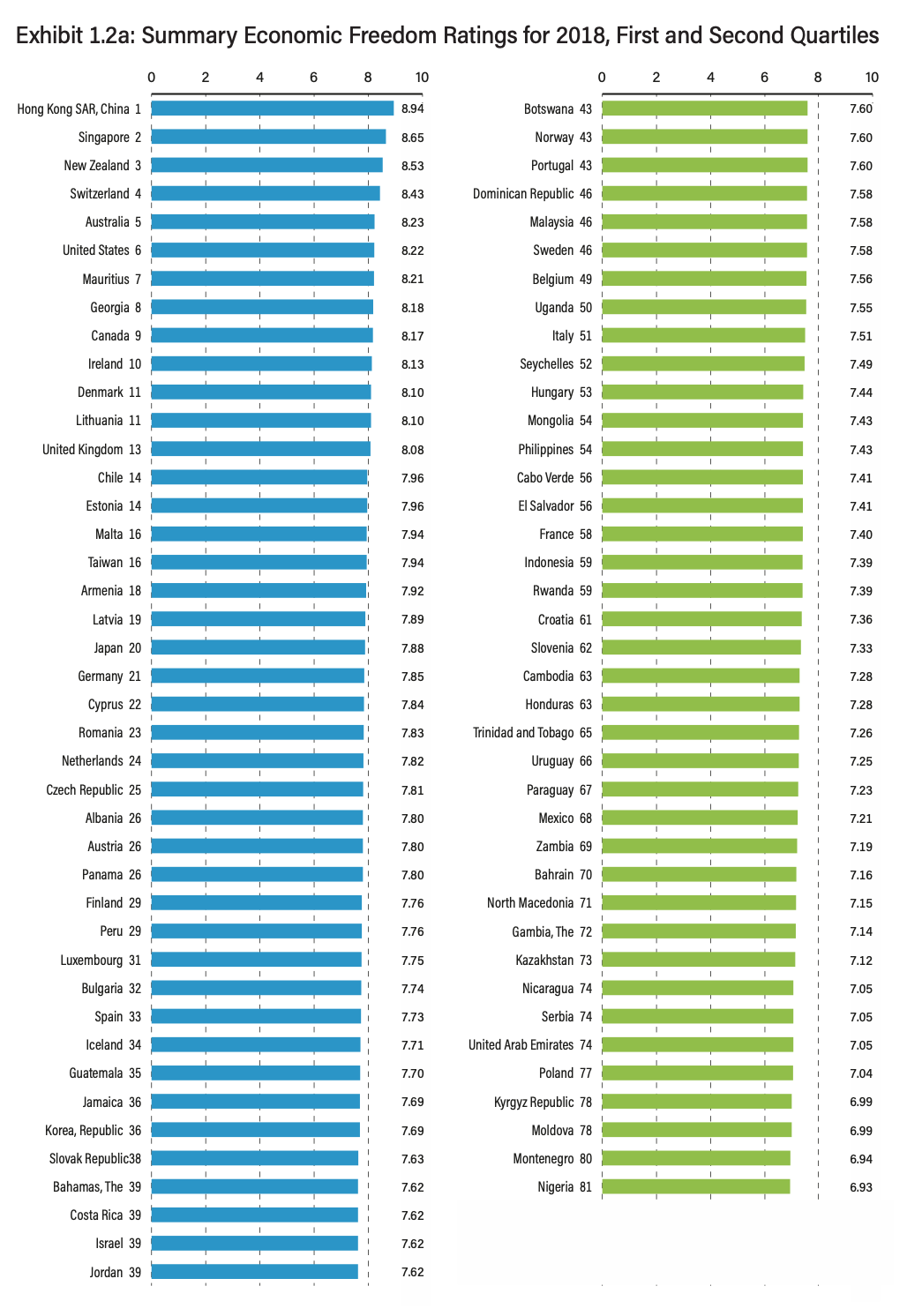 indice-fraser-libertad-economica-2020-datos-2018-1.png