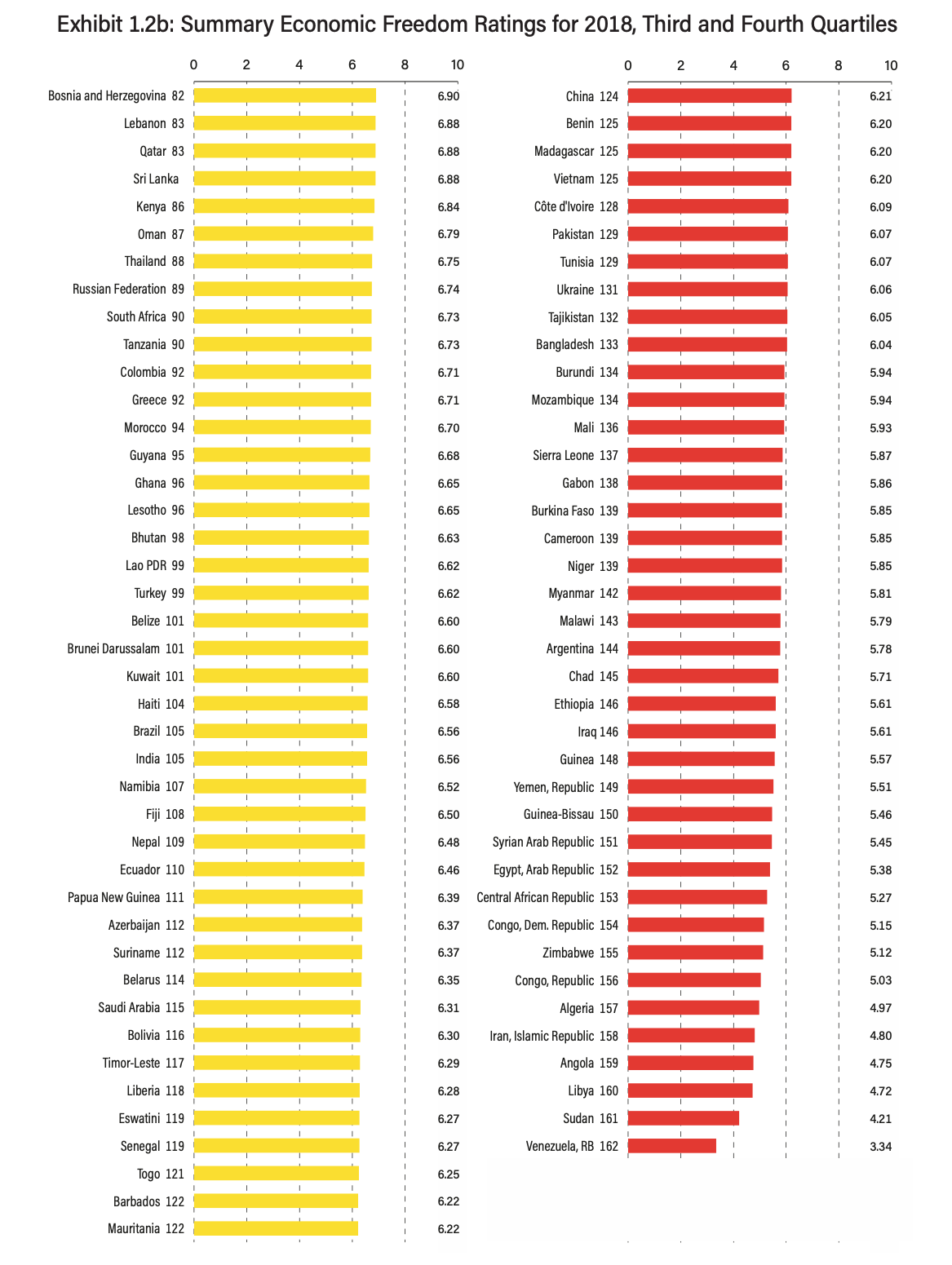 indice-fraser-libertad-economica-2020-datos-2018-2.png
