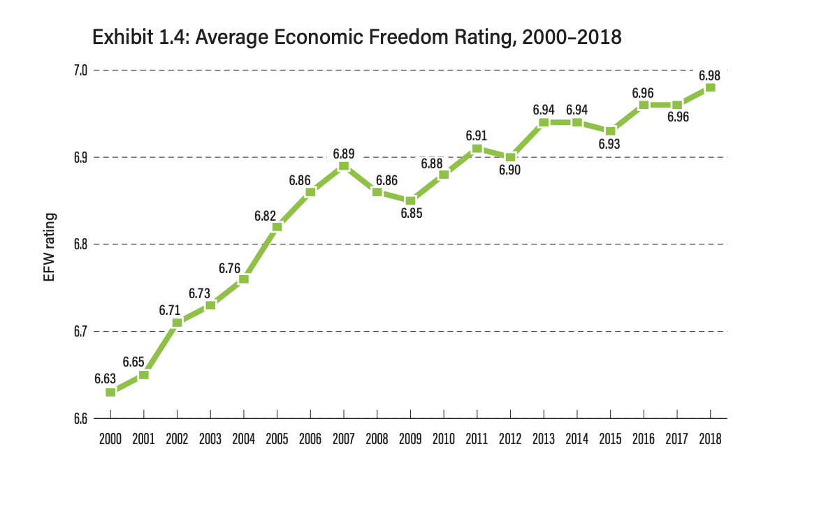 indice-libertad-economica-fraser-instituto-1.png