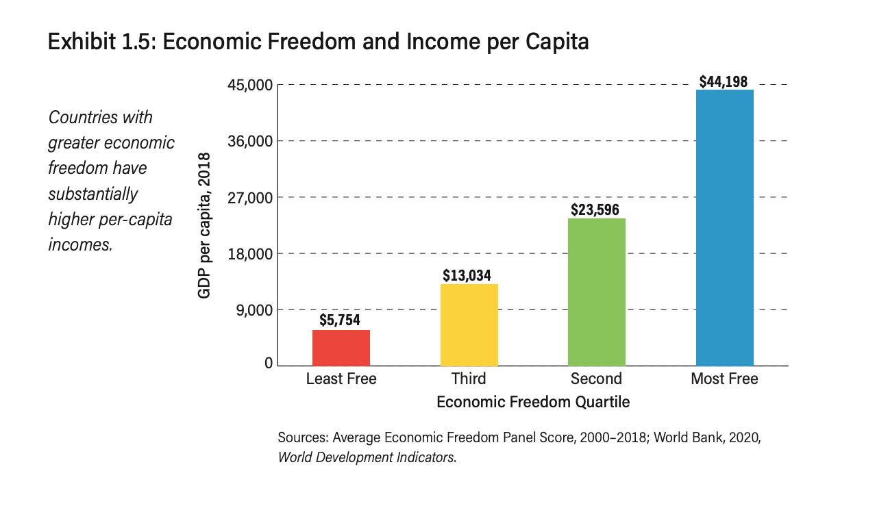 indice-libertad-economica-fraser-instituto-2.png