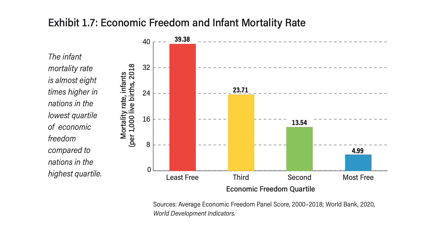 indice-libertad-economica-fraser-instituto-4.png