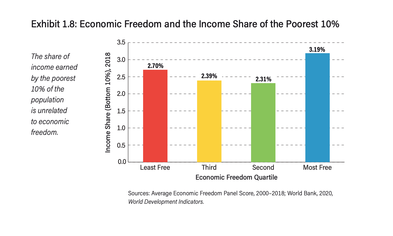 indice-libertad-economica-fraser-instituto-5.png