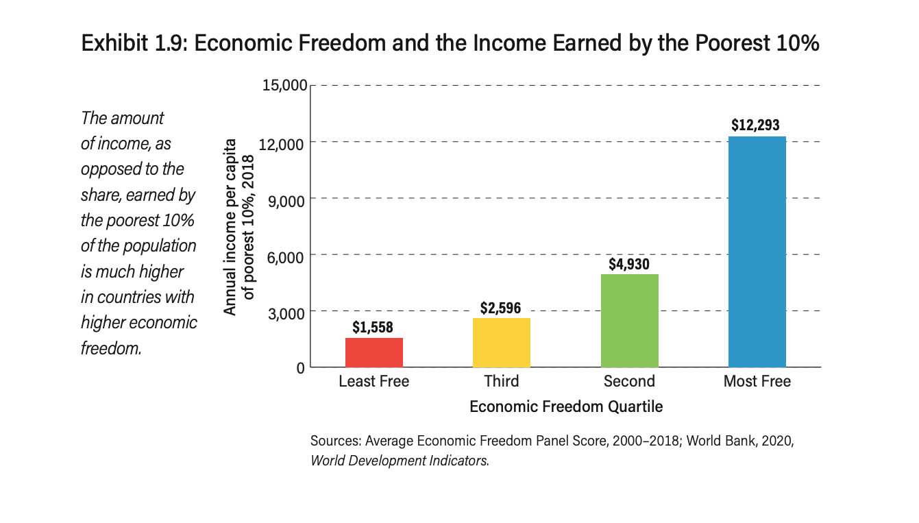 indice-libertad-economica-fraser-instituto-6.png