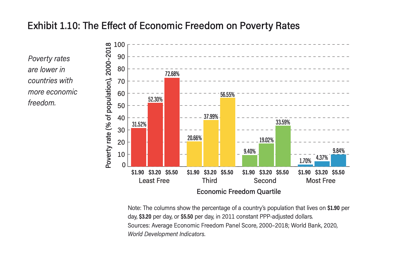 indice-libertad-economica-fraser-instituto-7.png