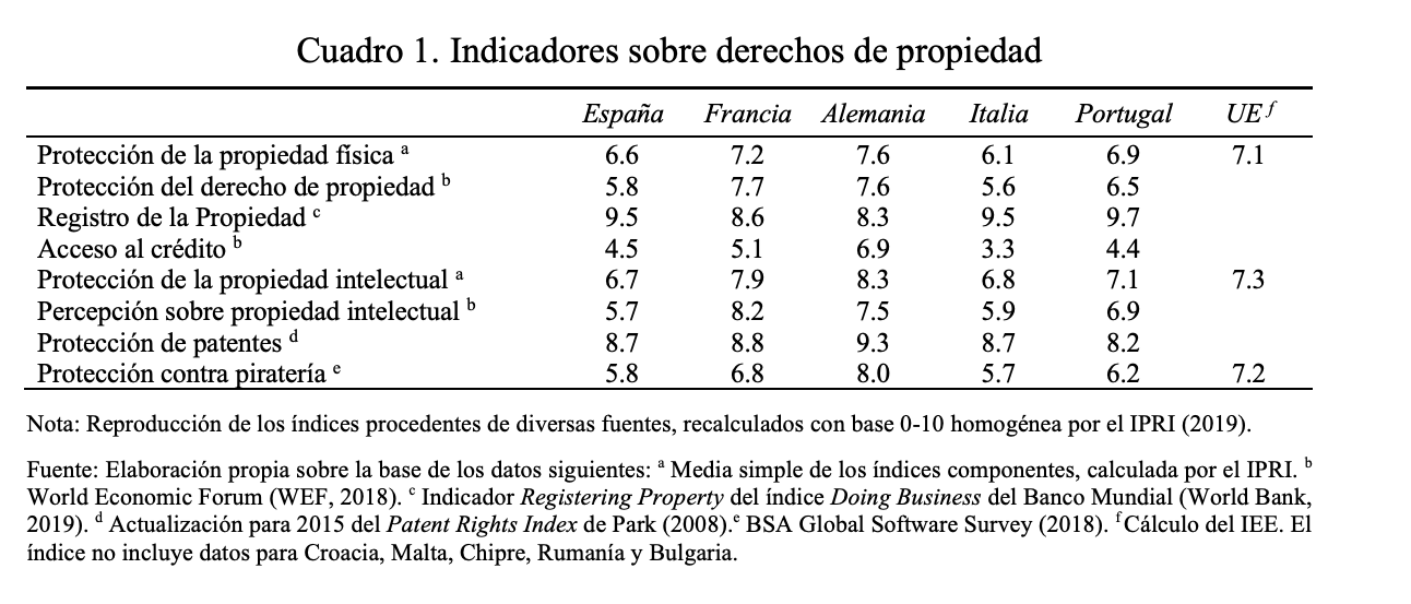 1-arrunada-seguridad-juridica-indices-derecho-propiedad.png