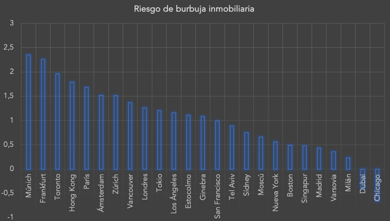 riesgo-burbuja-inmobiliaria-1.png