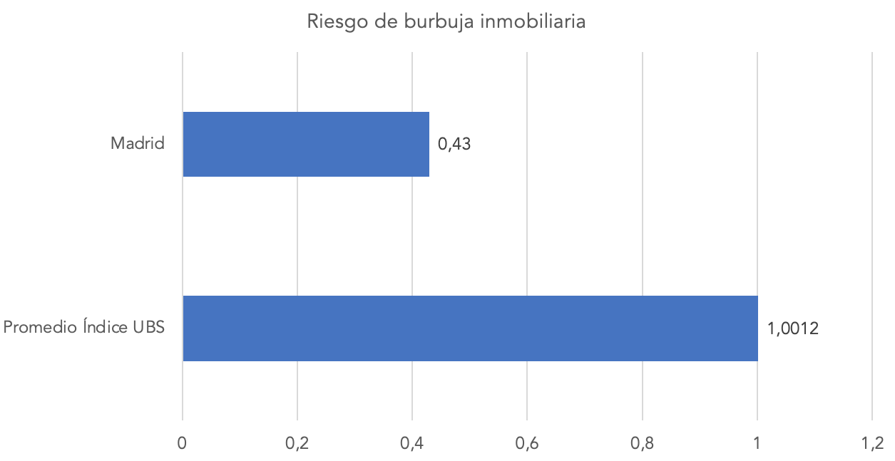 riesgo-burbuja-inmobiliaria-3.png