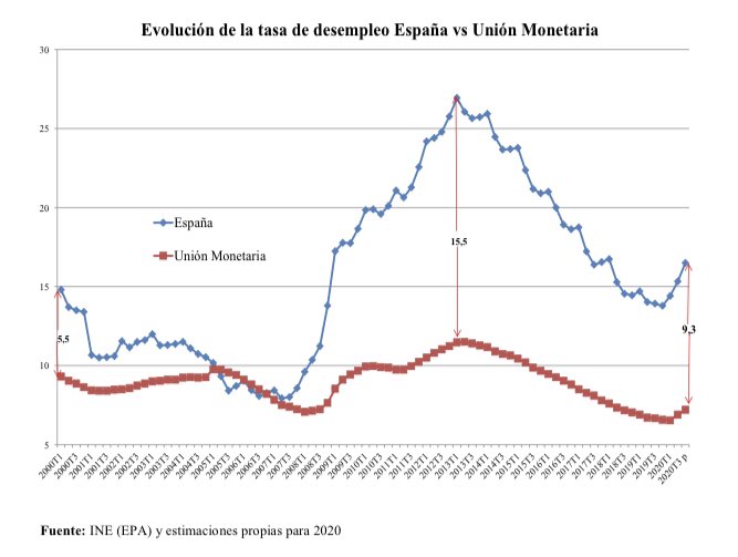 2-brecha-paro-eurozona-espana.jpeg