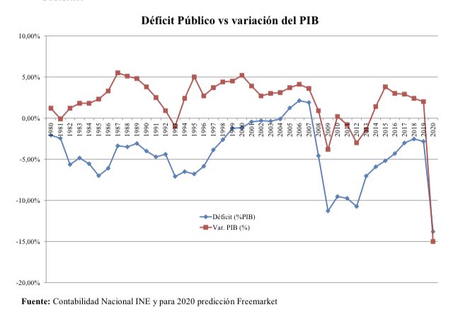 4-deficit-publico-espana-2020.jpeg
