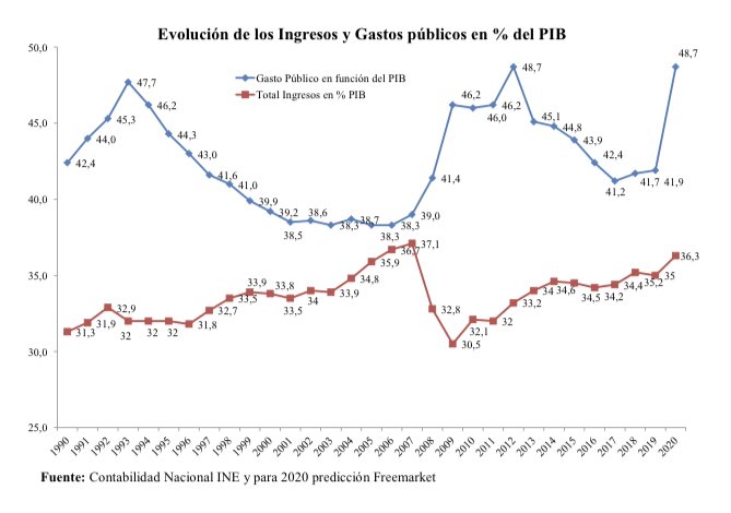 5-ingresos-gastos-publicos-espana-2020.jpeg