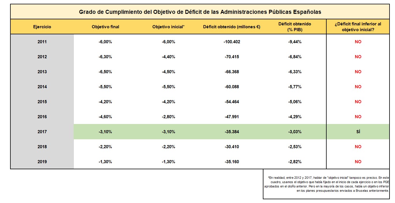 objetivos-estabilidad-cuadro-deficit.jpg