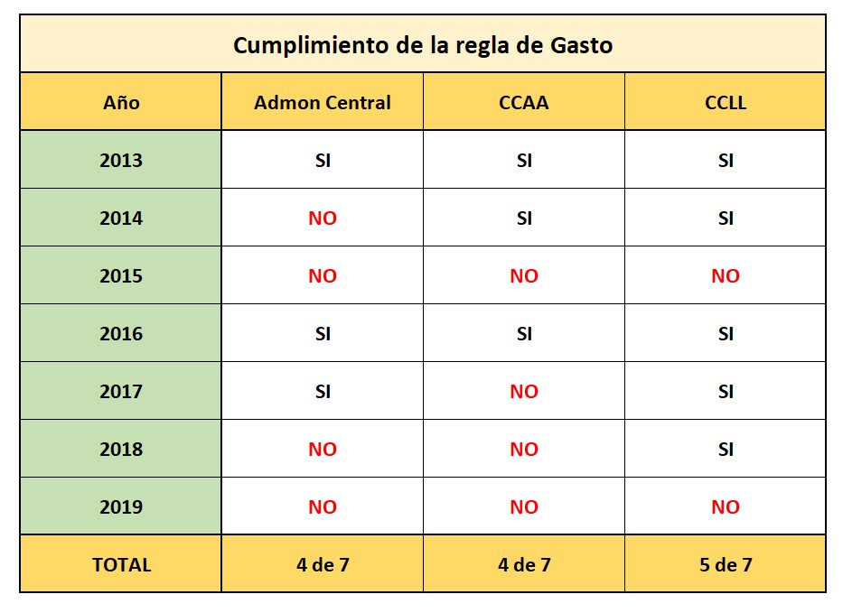 regla-de-gasto-2013-19.jpg