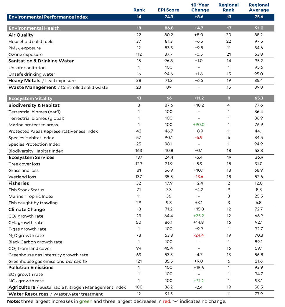 indice-desempeno-medioambiental-2020-yale-espana.png