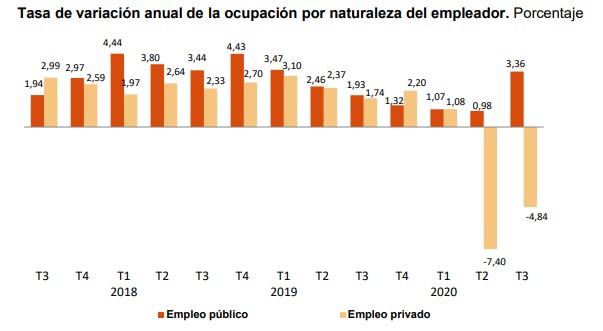 empleo-privad-publico-epa-3t-2020.jpg