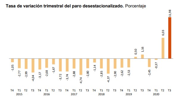 variacion-desestacionalizado-paro.jpg