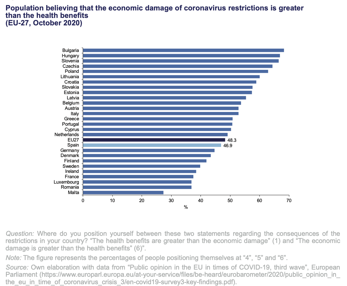 3-eurobarometro-covid-19-europa-espana.png