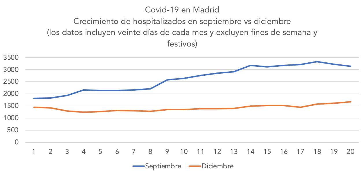 1-segunda-tercera-ola-madrid-coronavirus-covid-19.png
