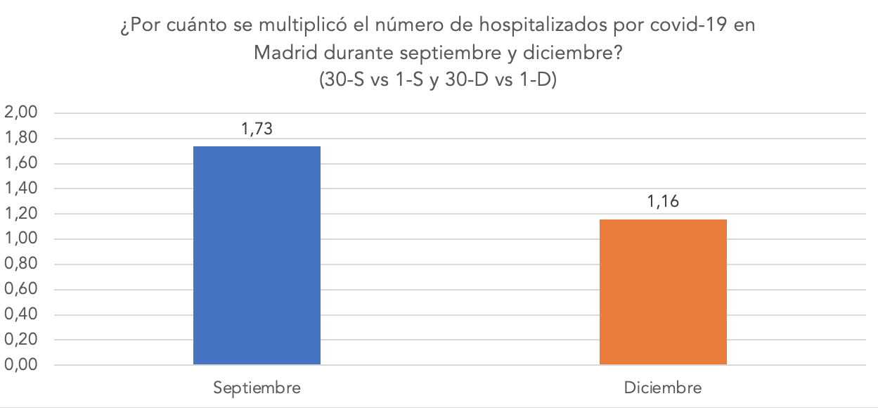2-segunda-tercera-ola-madrid-coronavirus-covid-19.png