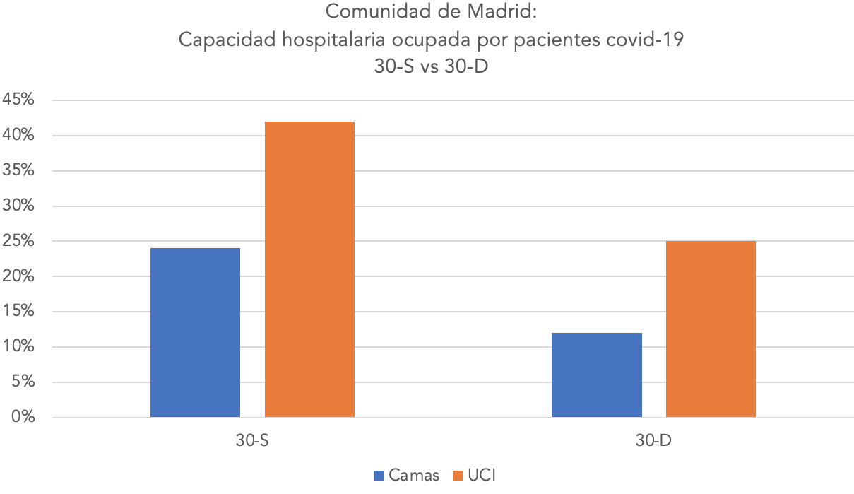 3-segunda-tercera-ola-madrid-coronavirus-covid-19.png