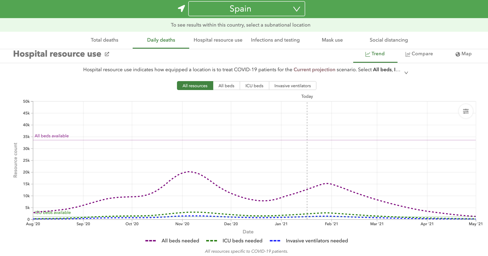1-presion-hospitalaria-espana-segunda-vs-tercera-ola-covid-19-proyecciones-diego-sanchez-de-la-cruz-ihme.png