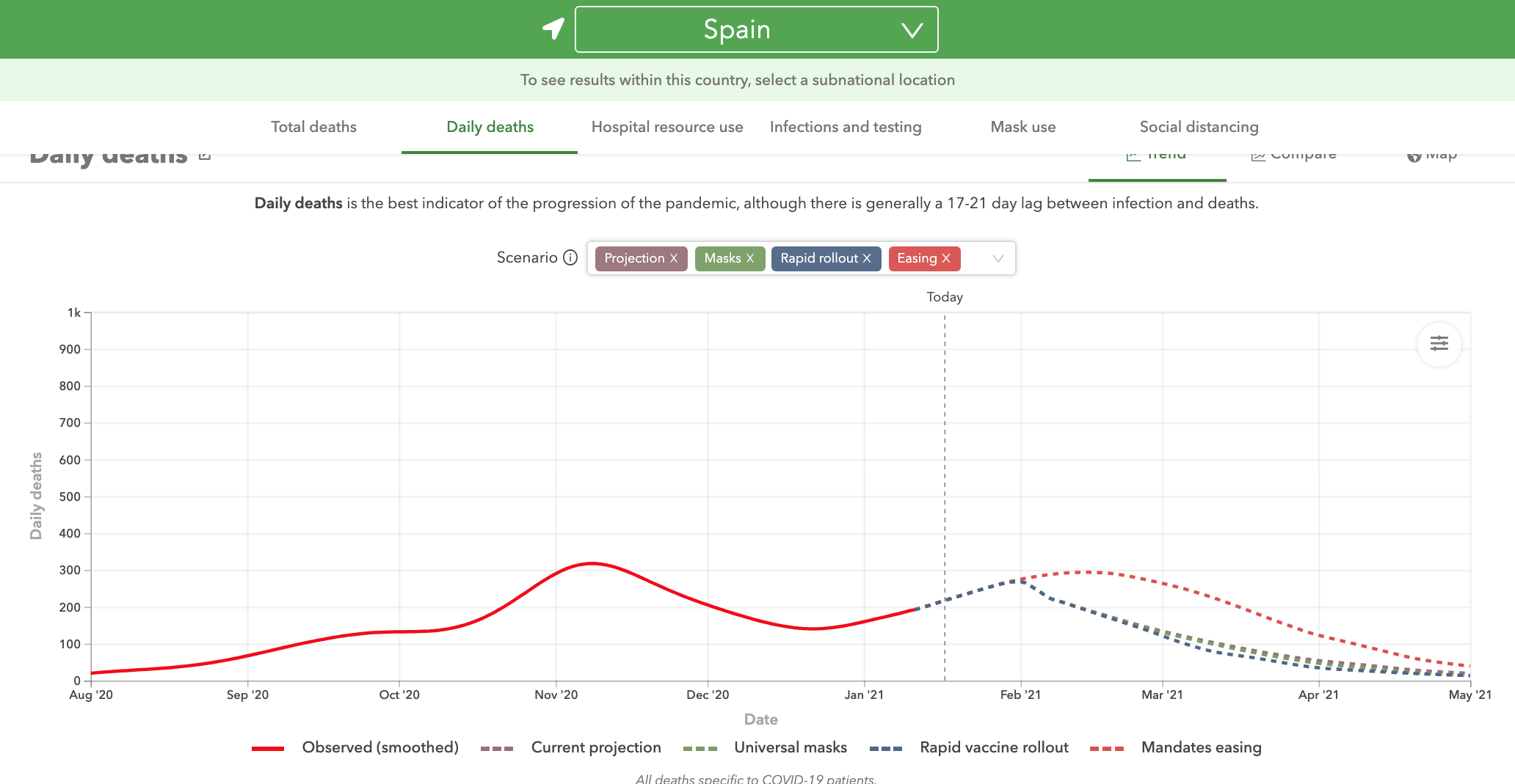 2-fallecidos-espana-segunda-vs-tercera-ola-covid-19-proyecciones-diego-sanchez-de-la-cruz-ihme.png