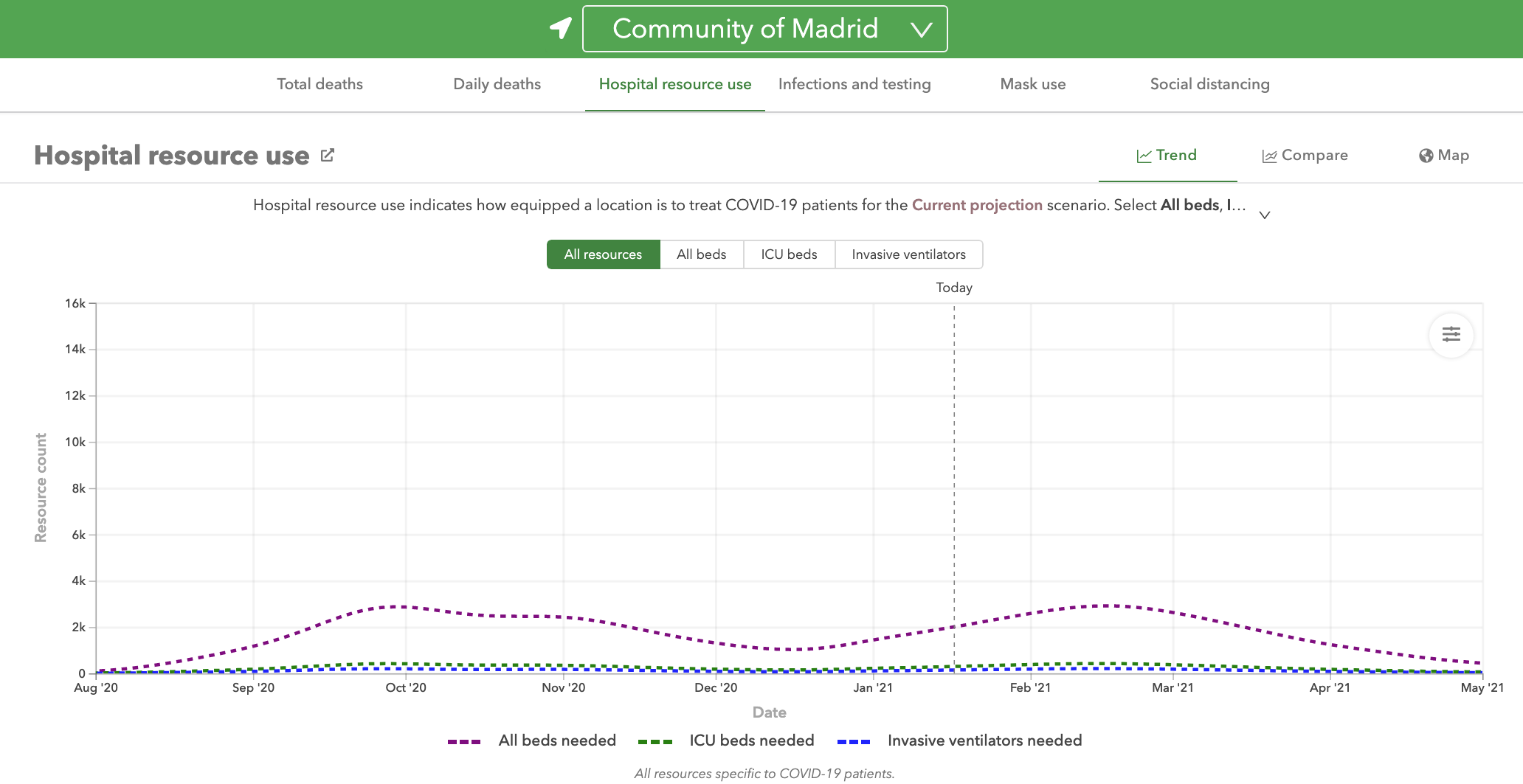 3-presion-hospitalaria-madrid-segunda-vs-tercera-ola-covid-19-proyecciones-diego-sanchez-de-la-cruz-ihme.png