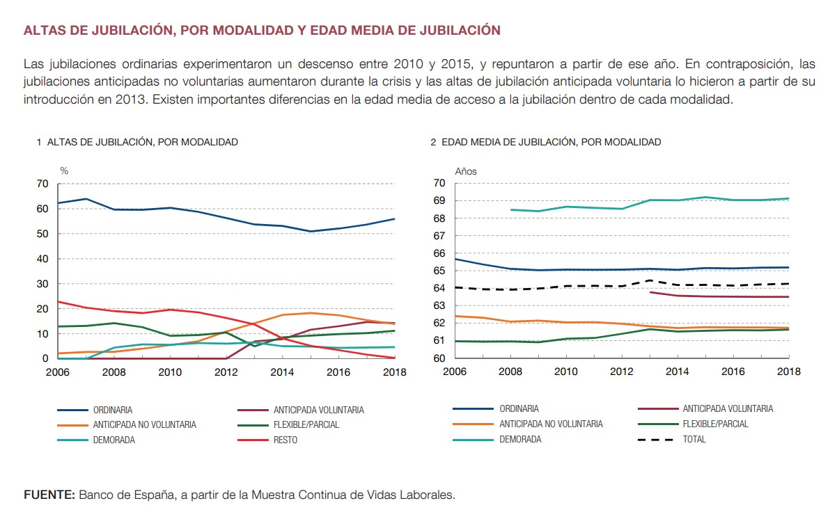 banco-esp-edad-media-jubilacion.jpg
