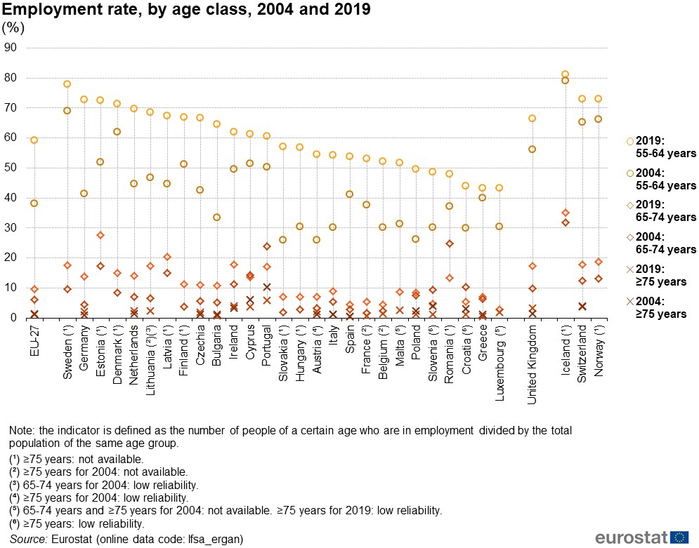 eurostat-empleo-poblacion-55-75-2019.jpg