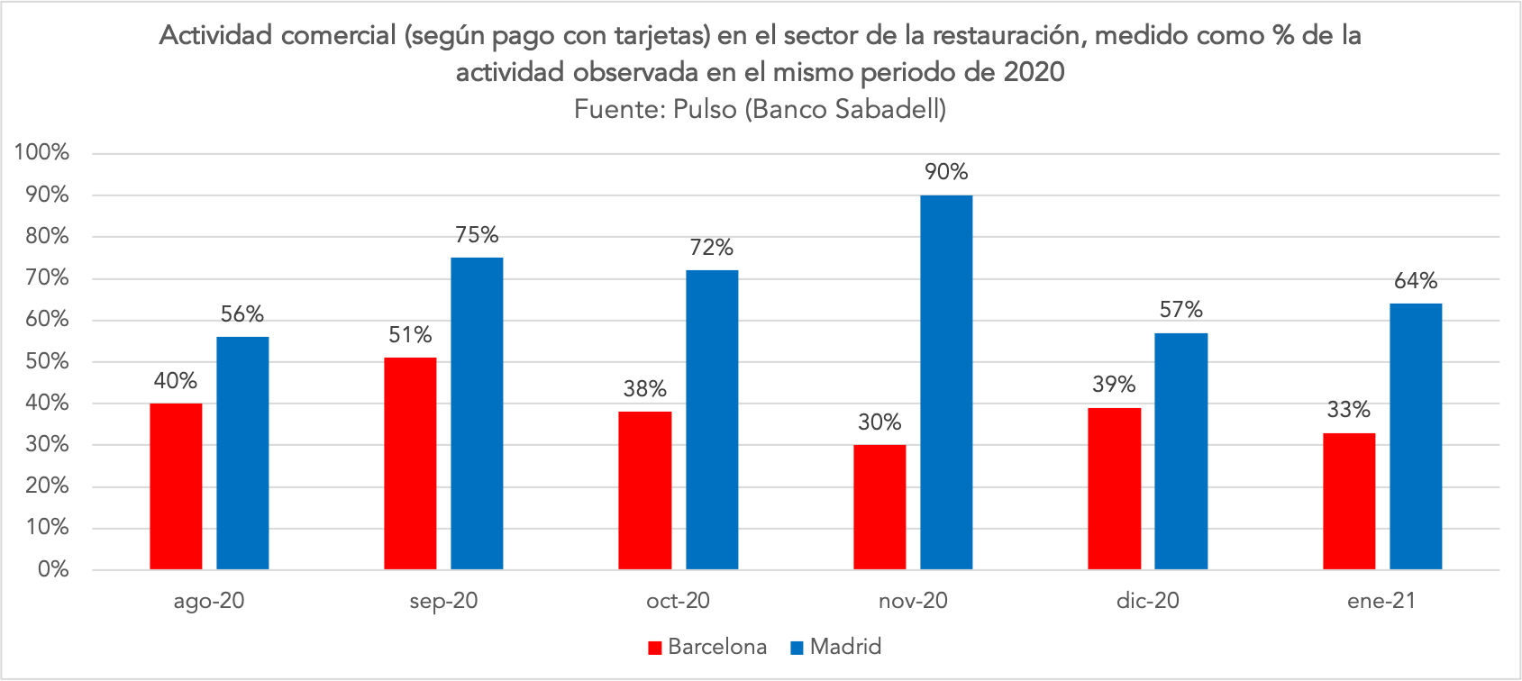 2-actividad-restauracion-madrid-barcelona.png