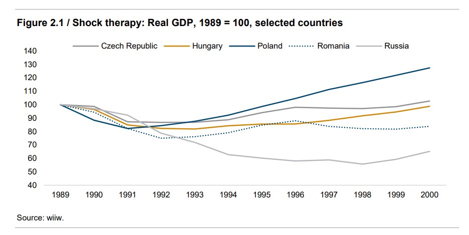 pib-este-europa-1990-2000-wiiw.jpg