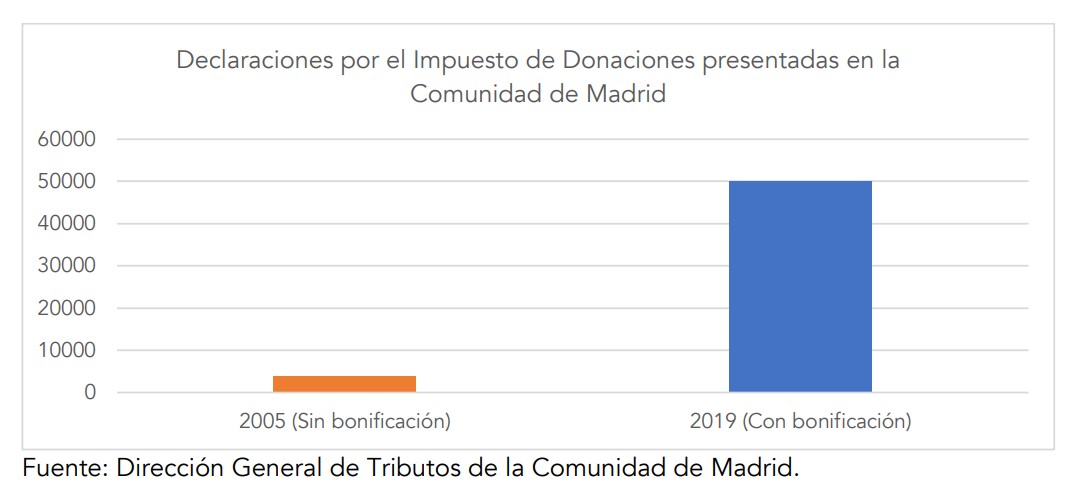 fri-impuesto-sucesiones-donaciones-madrid-3.jpg
