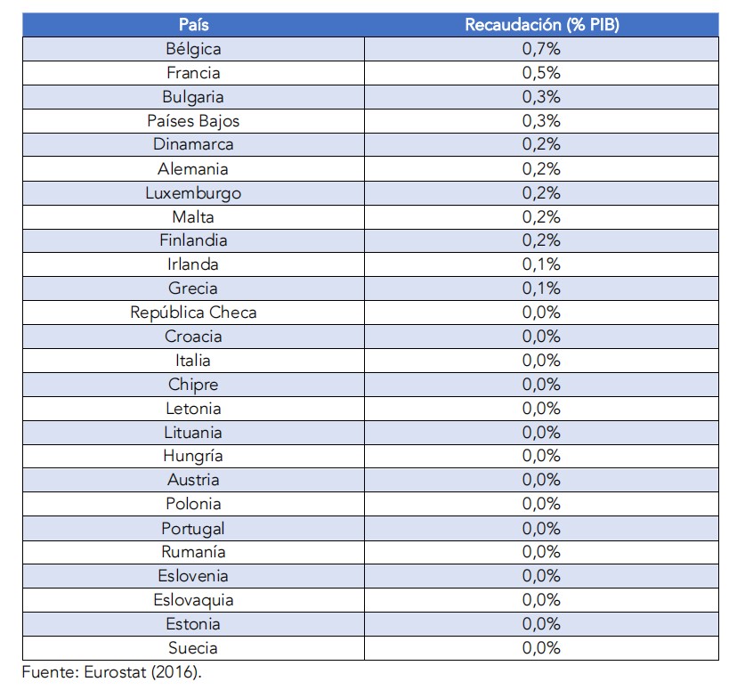 fri-impuesto-sucesiones-paises-ue-1.jpg