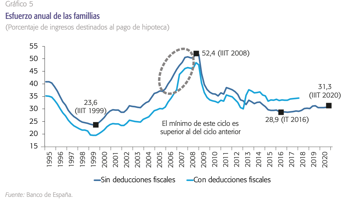 3-esfuerzo-anual-vivienda.png